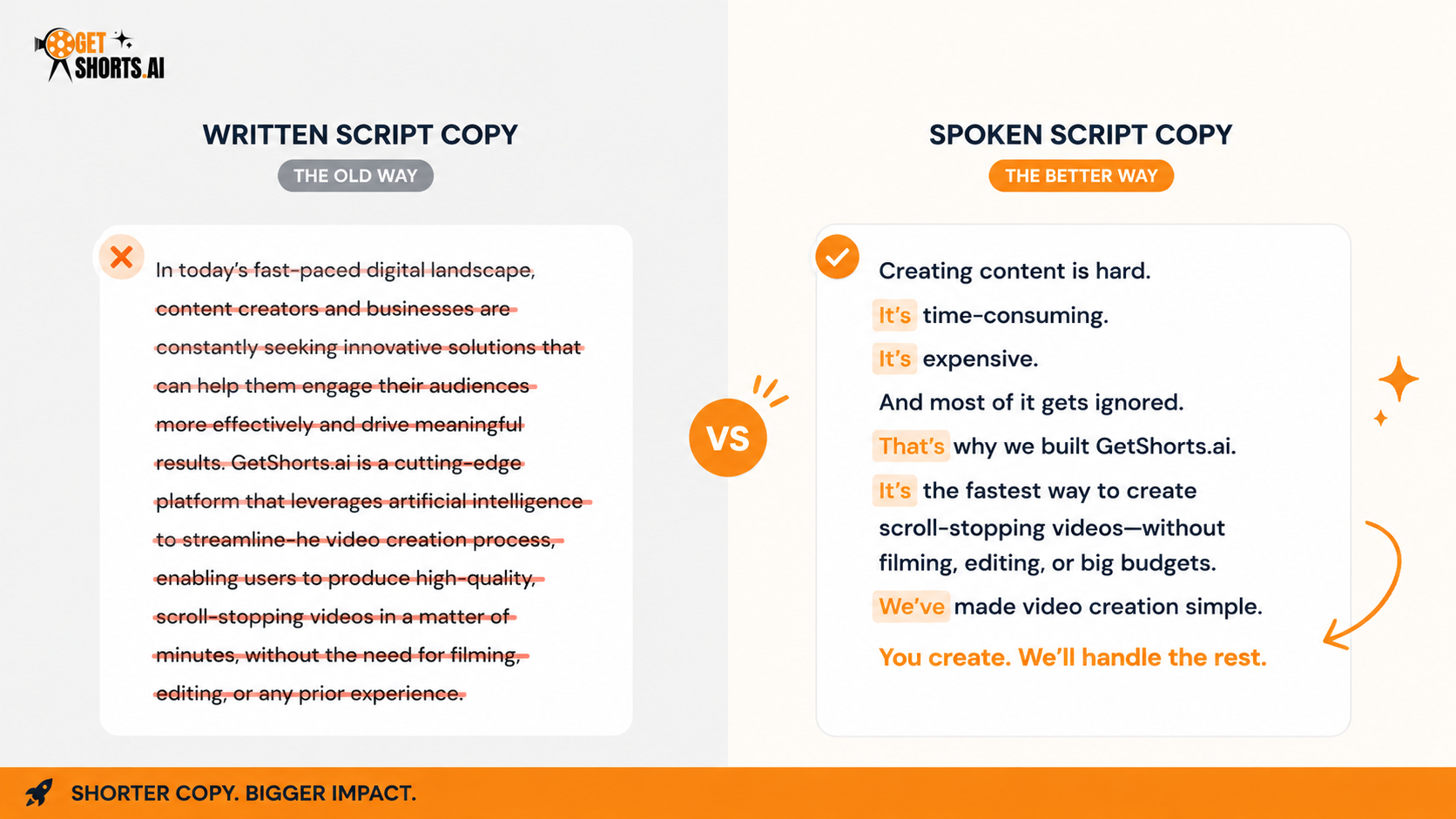 AI Image Prompt: A minimalist split layout comparing written script copy vs spoken script copy. Left side shows long blocks of text crossed out, and the right side shows short, punchy sentences with highlights on contractions like 'it's' and 'we've'. Clean modern typography.